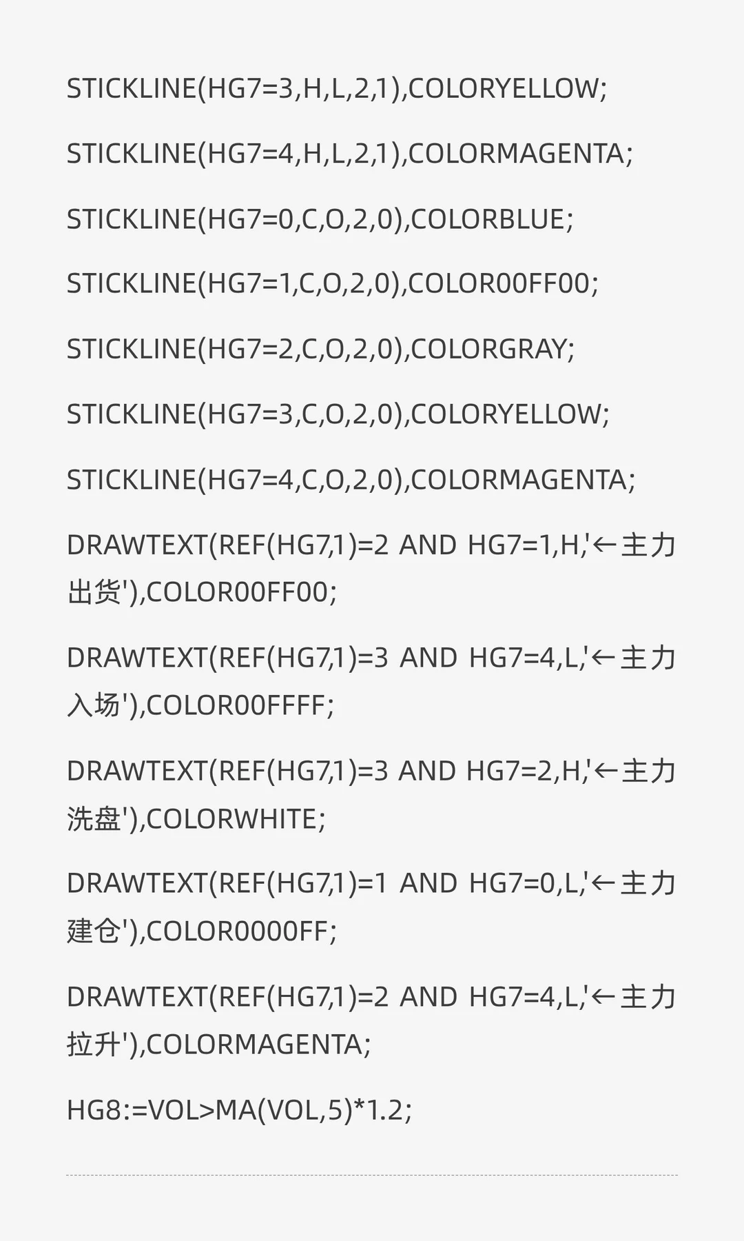 主力扫货入场副图(加选股)