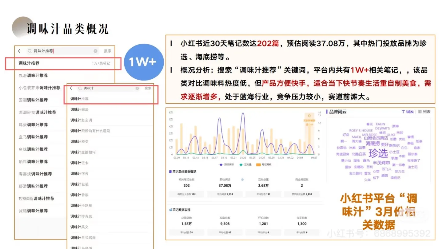 ?松鲜鲜:小红书内容种草营销方案