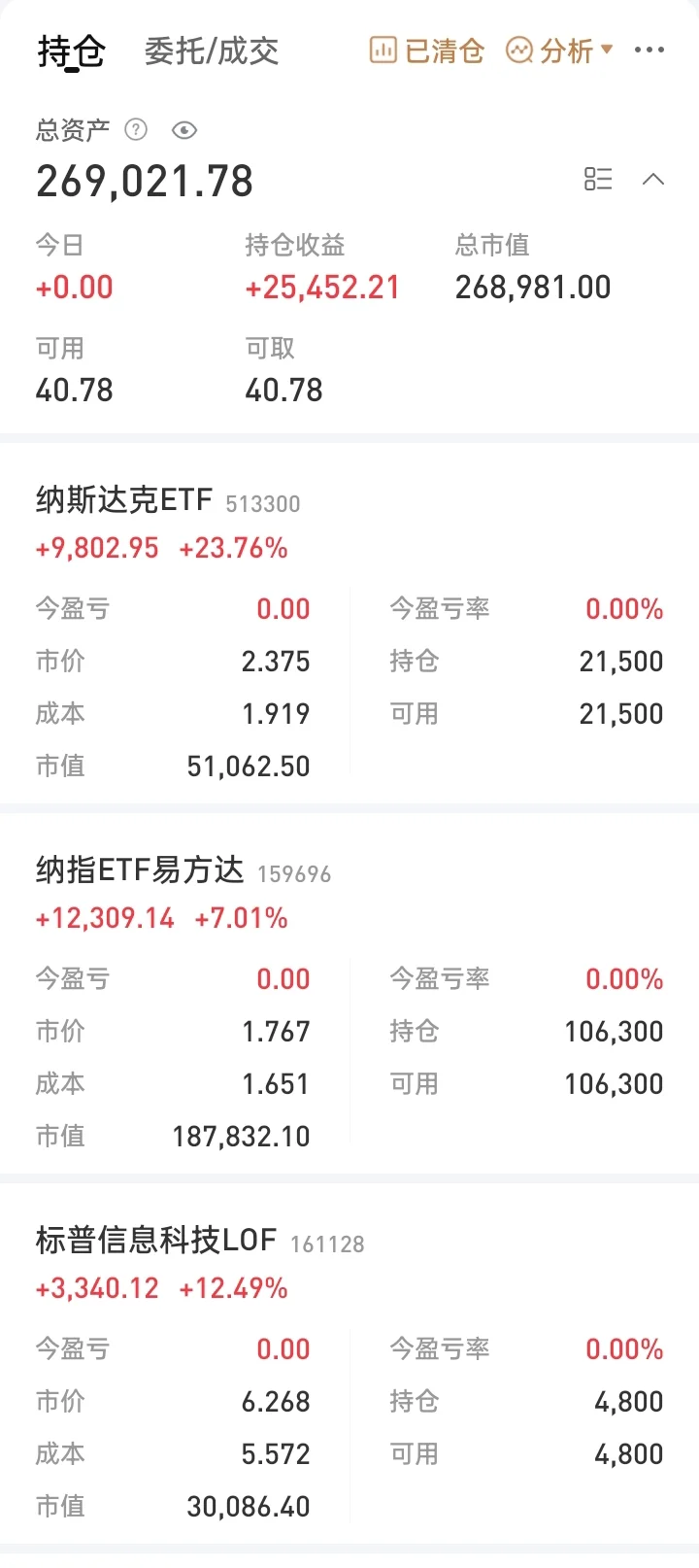 【定投纳指财务自由实证#49】回顾四月大跌