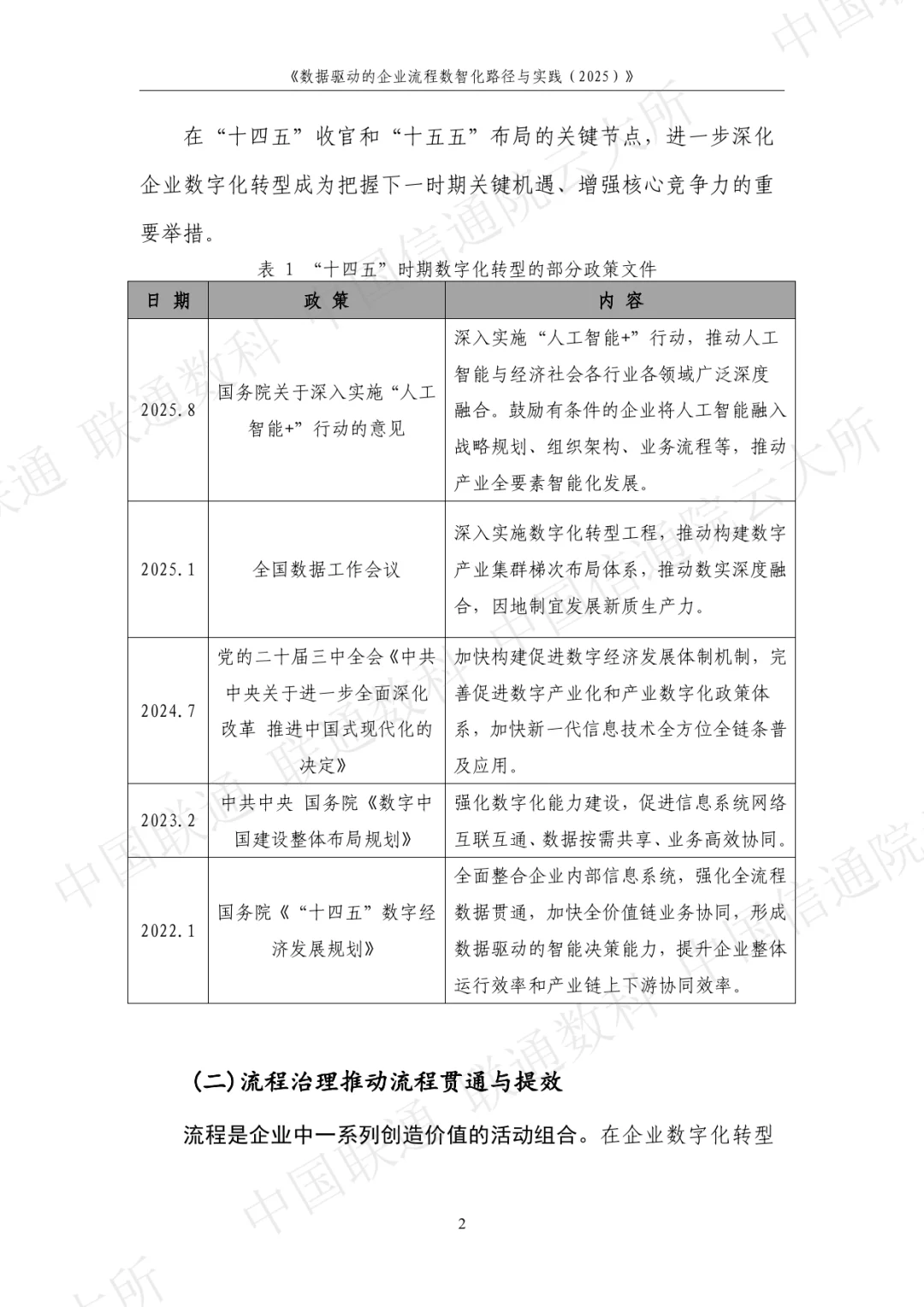 数据驱动的企业流程数智化路径与实践2025