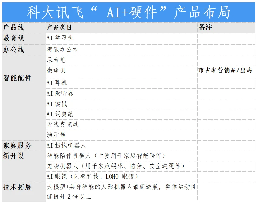 科大讯飞做对了吗？——来看品牌战略分析（1）
