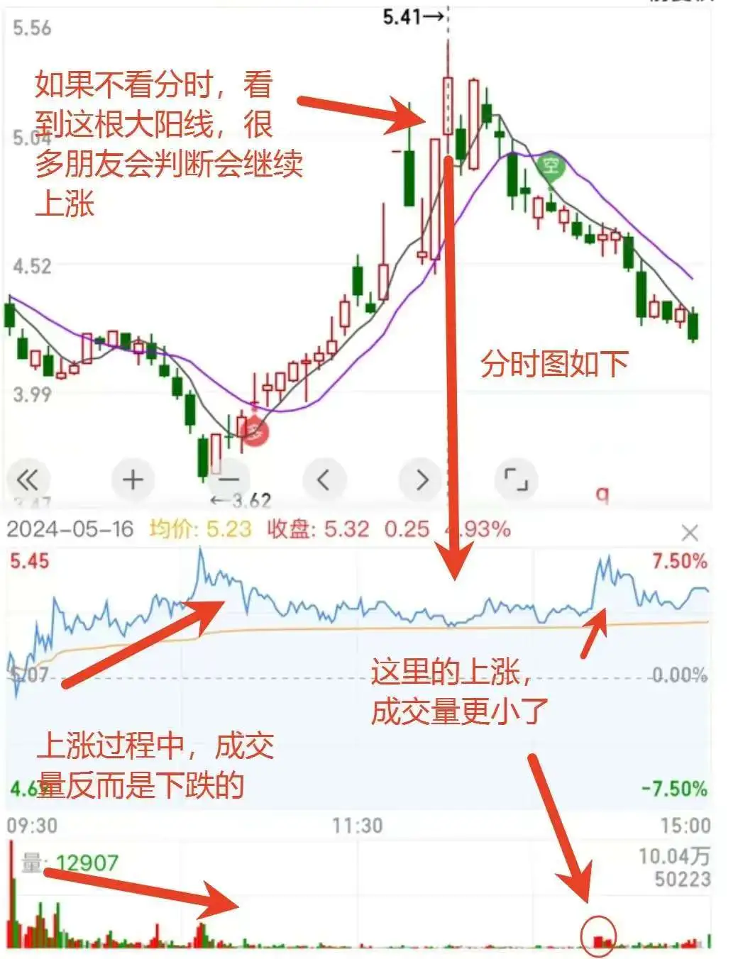 主力出货的典型分时图