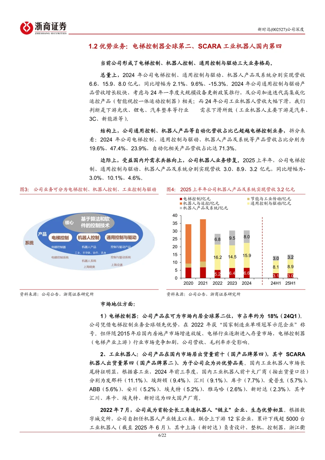 新时达-海尔入主转型升维机器人龙头