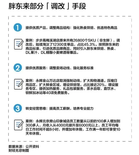 2025零售大揭秘：不玩虚的，回归本质！