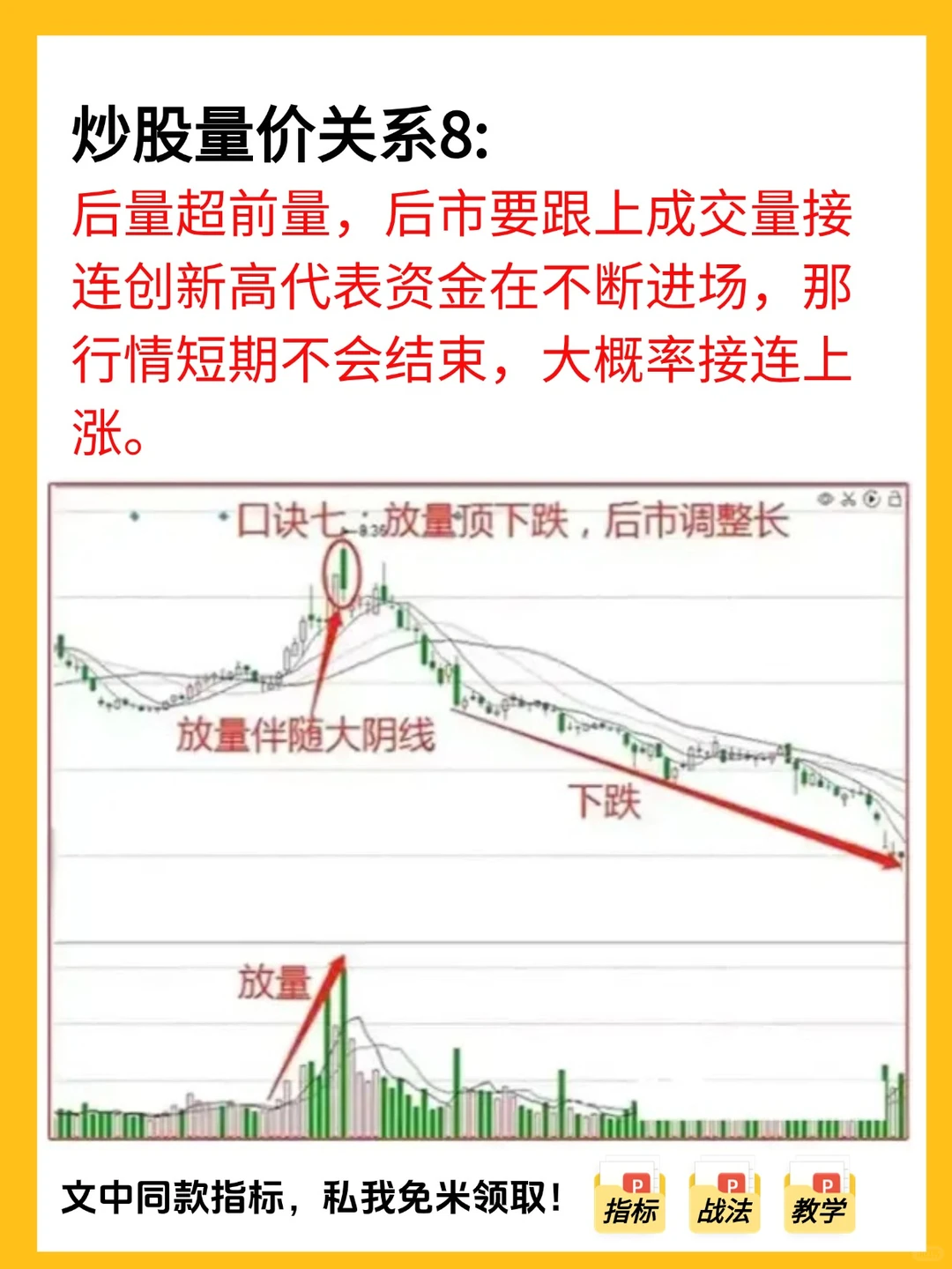 总算有人把量价关系，一口气说清楚了！