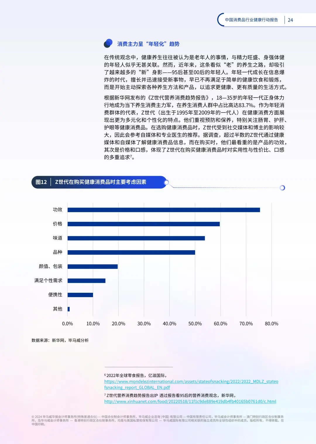 ?【重磅报告!2024中国消费健康新趋势】