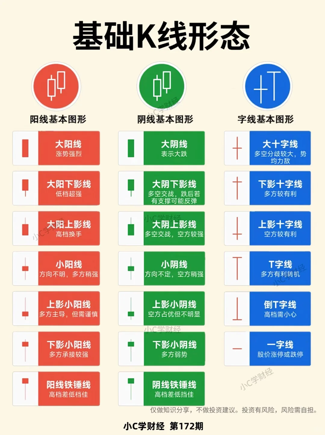 小白理财必学知识:什么是K线？