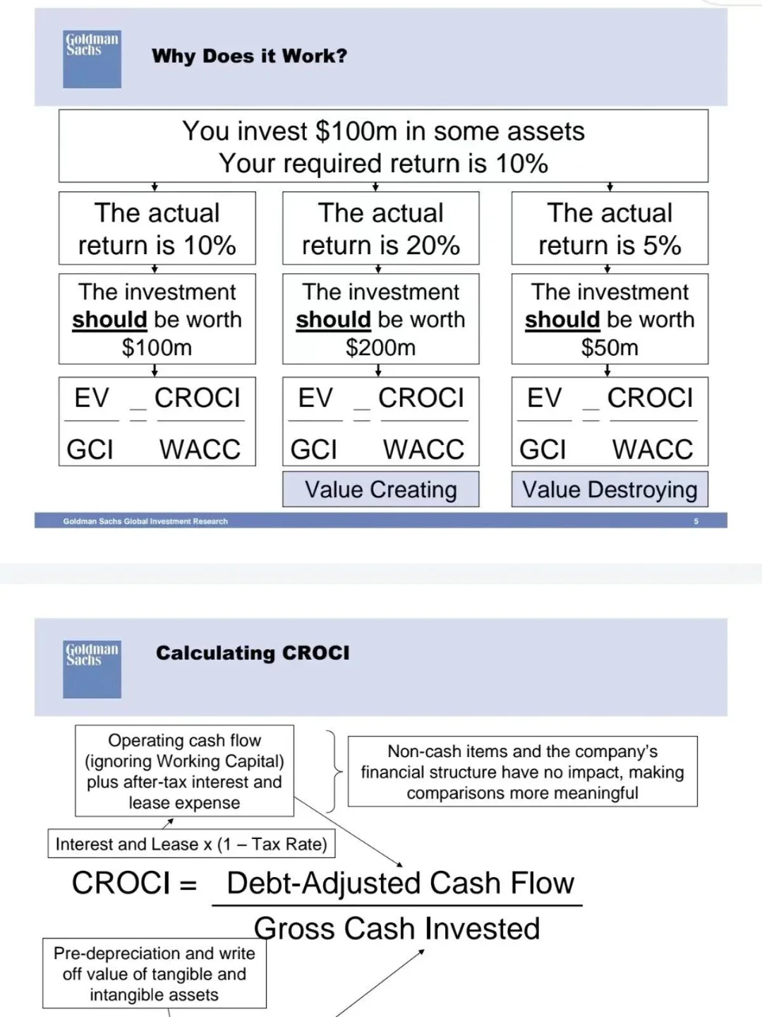 高盛月薪3w实习生：凌晨一点还在学估值。。