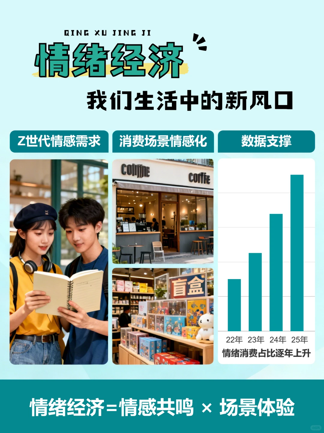✨ 情绪经济：我们生活中的新风口 ✨