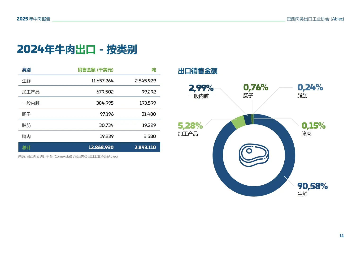 2025巴西牛肉总结报告