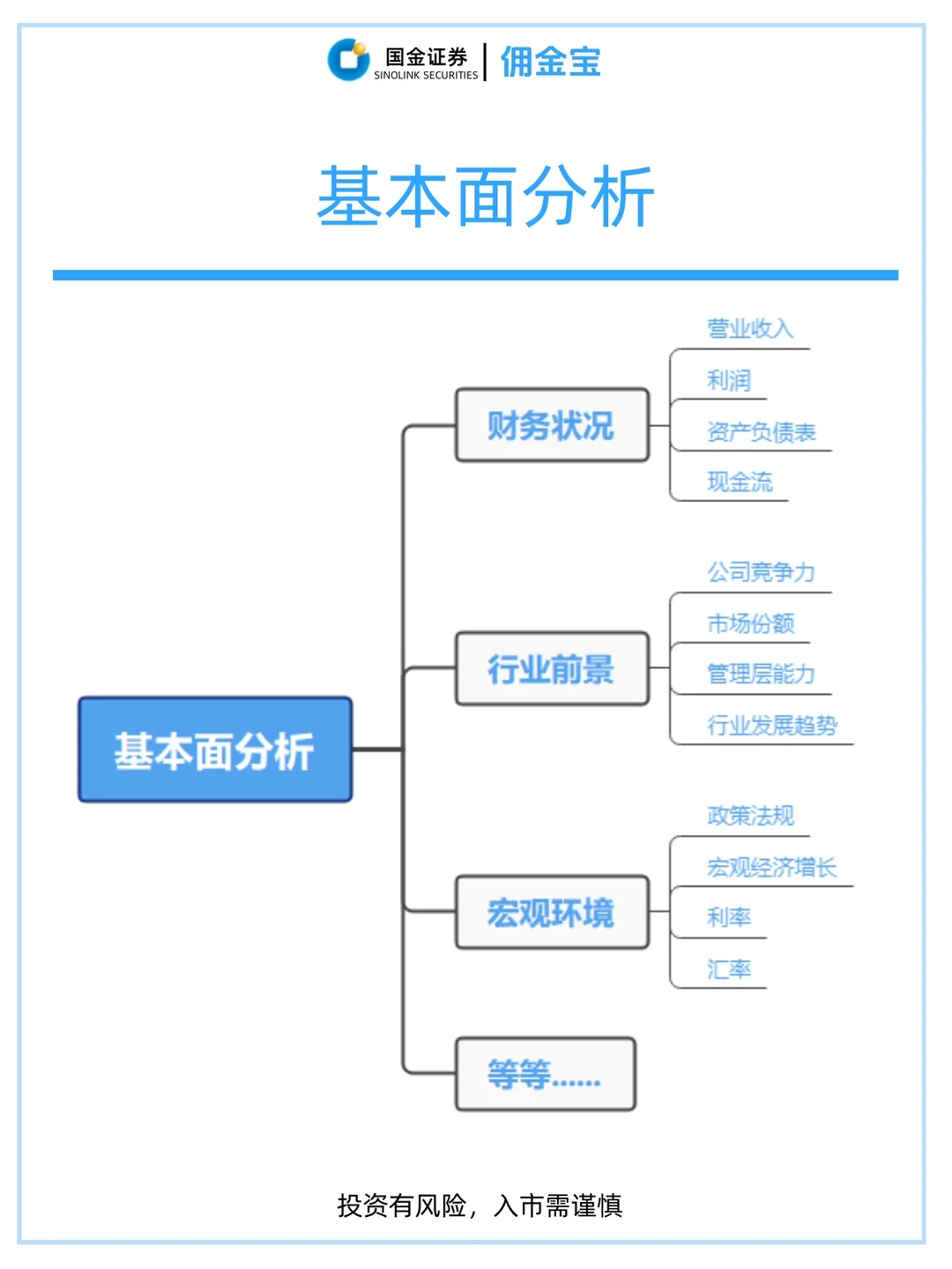 股票分析：基本面分析和技术面分析❤️