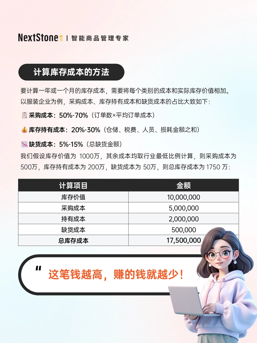 数字化时代，如何优化居高不下的库存成本
