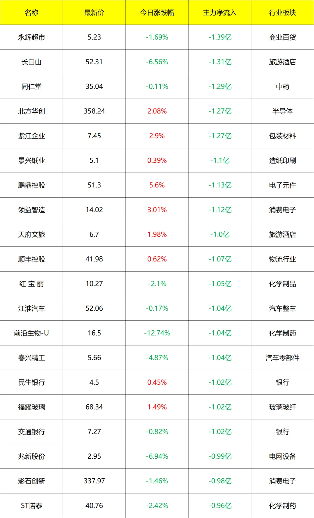 主力流入及流出_14点40分 9月5号