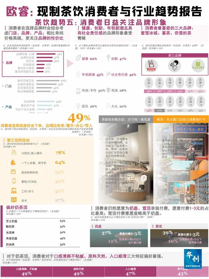 欧睿：现制茶饮消费者与行业趋势洞察