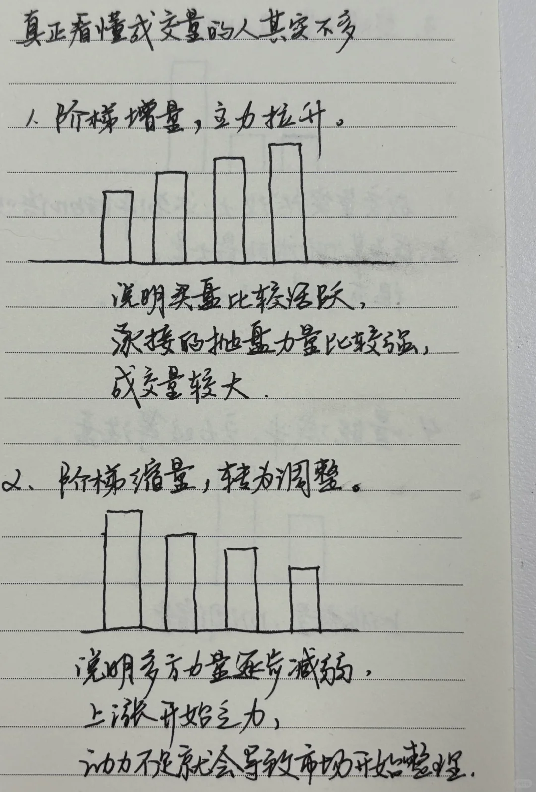 看懂这10种成交量的人并不多！（上）