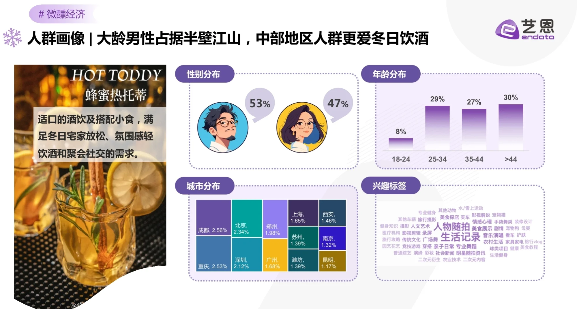 冬季室内娱乐社媒趋势与品牌机遇