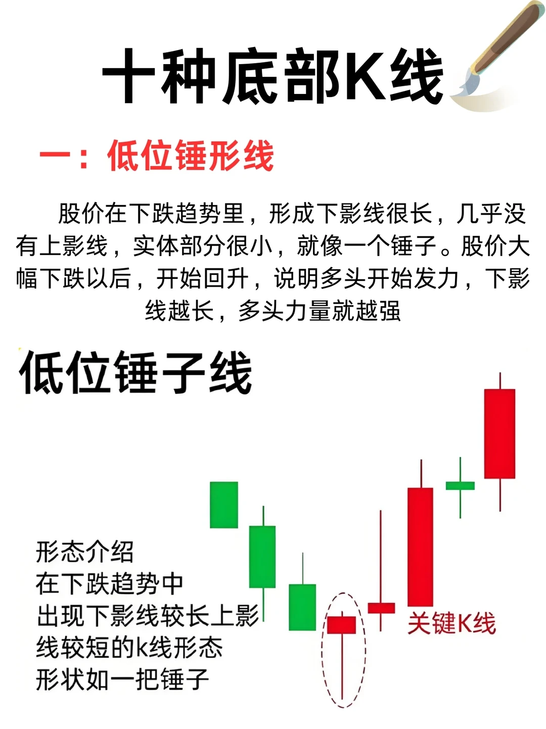 十种底 部K 线