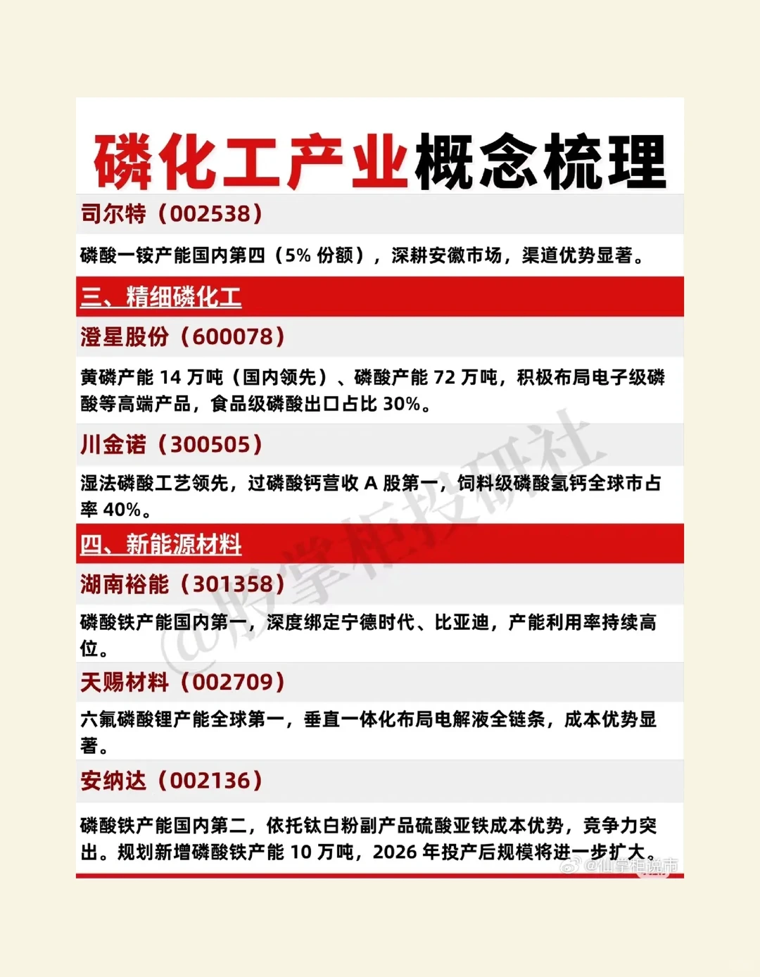 磷化工产业概念股