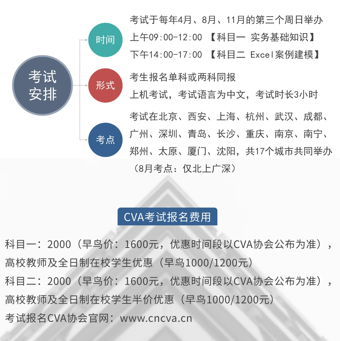 一张图了解CVA注册估值师考试