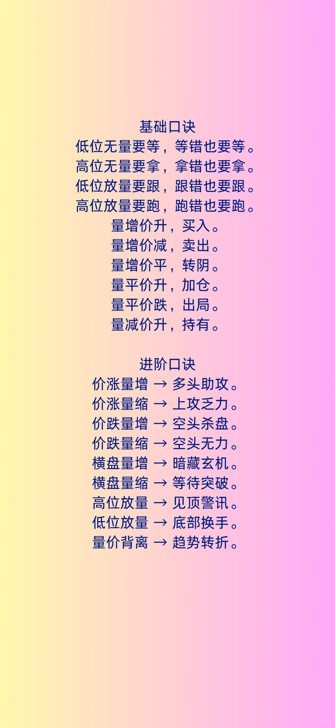 量价关系口诀！壁纸来了！！！