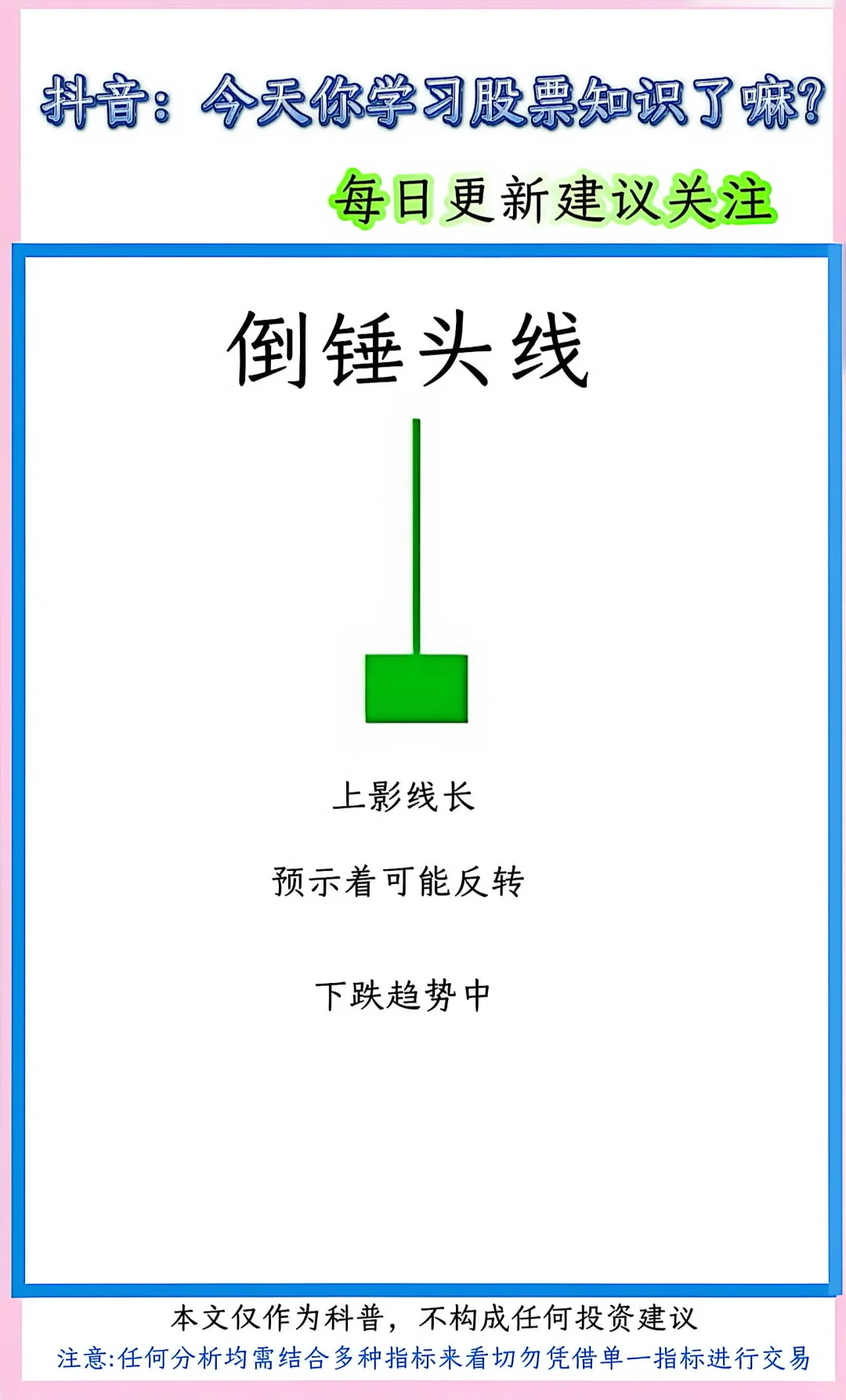 股票K线形态速记！