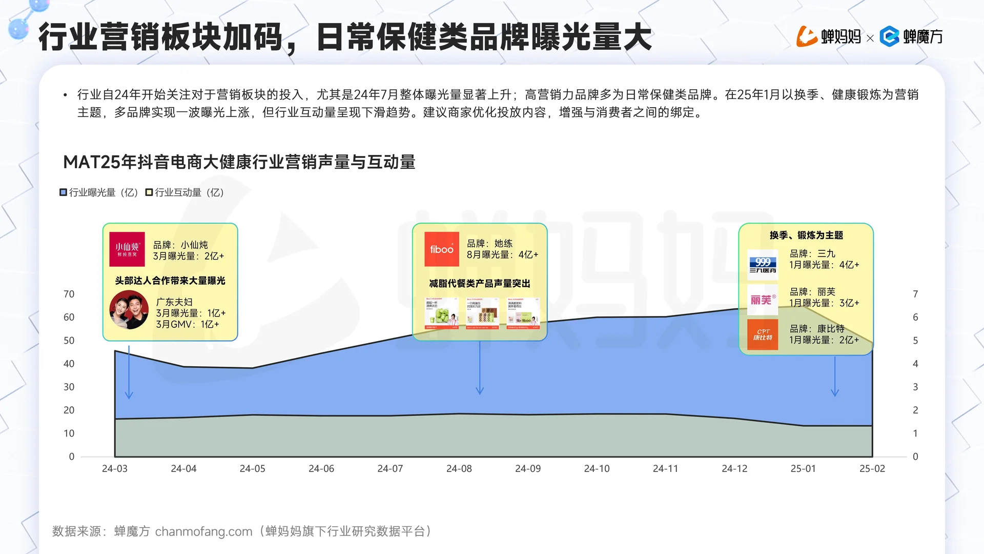 ? 抖音电商大健康行业分析