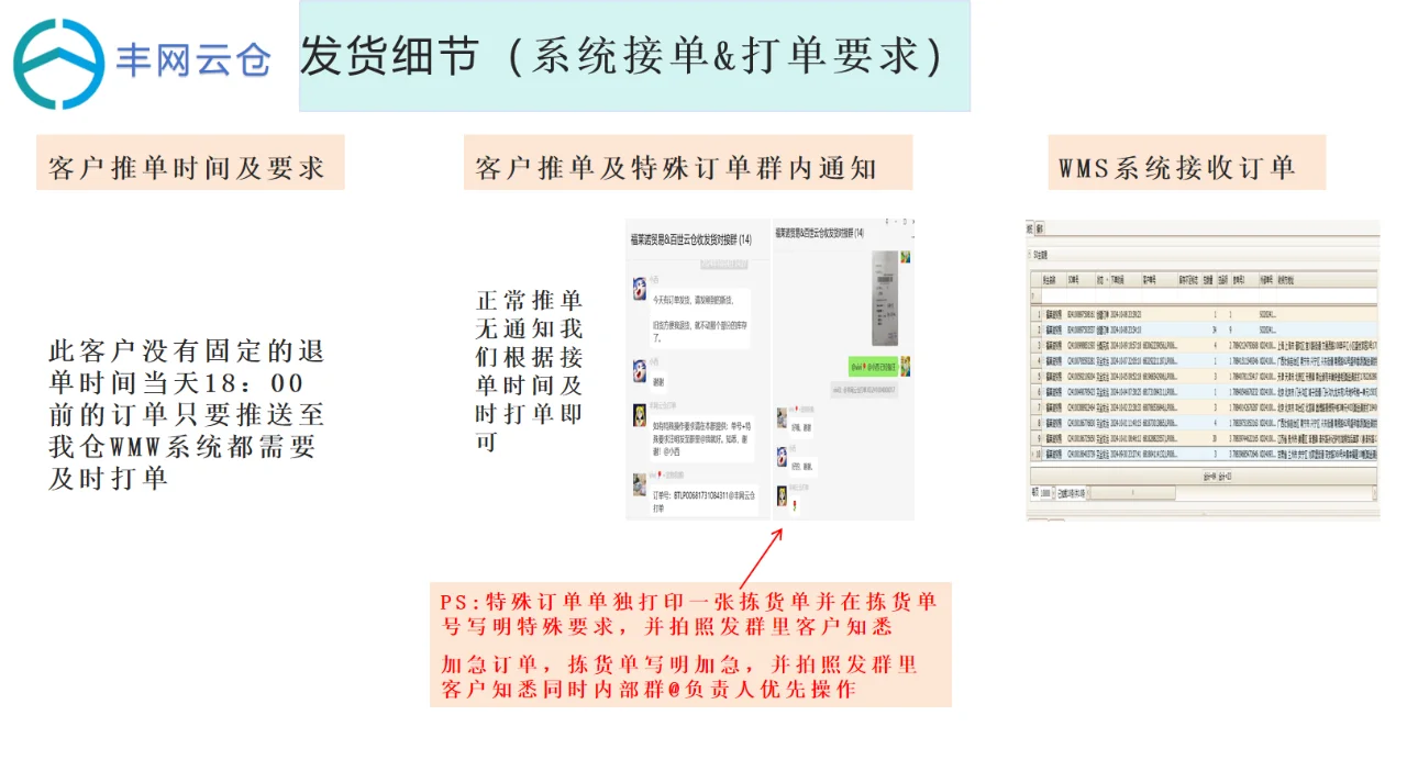 浅谈中小型电商企业 成本管控思路