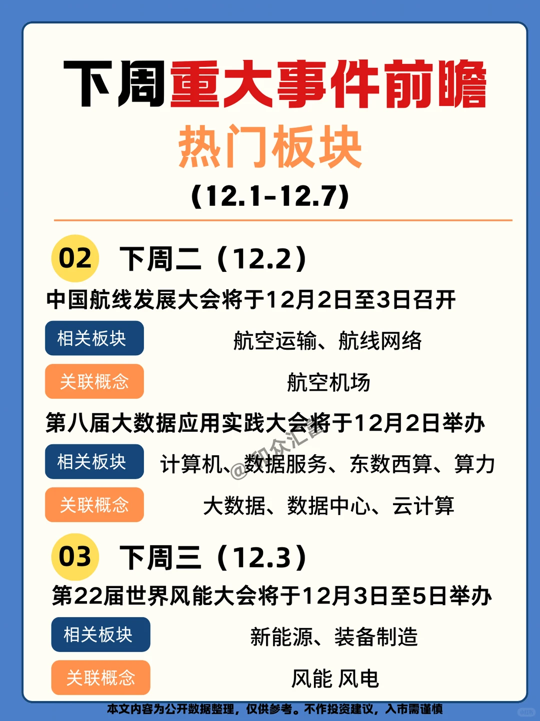 12.1-12.7投资线索|12月AI板块大热？