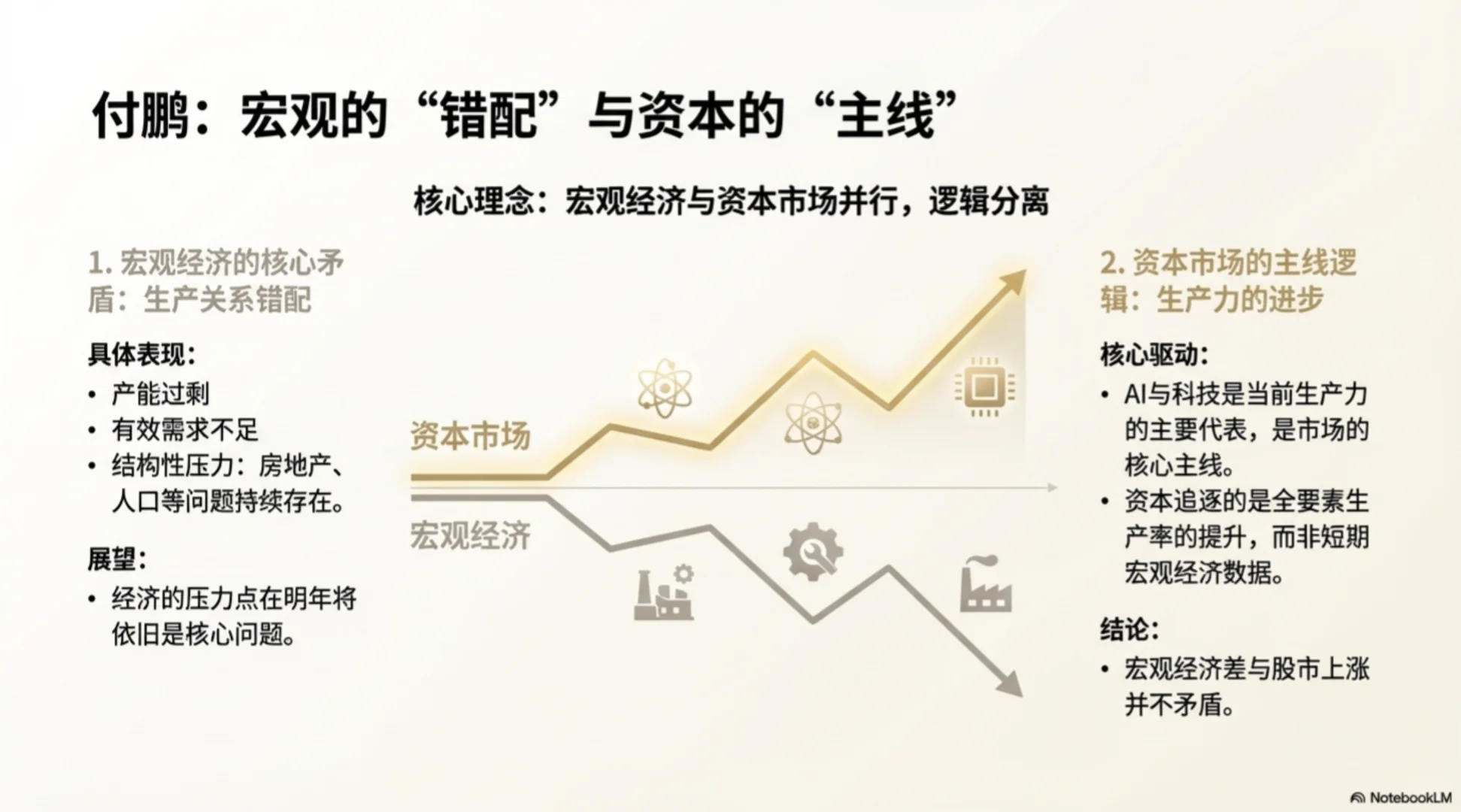 泡沫与价值,2026年投资主线