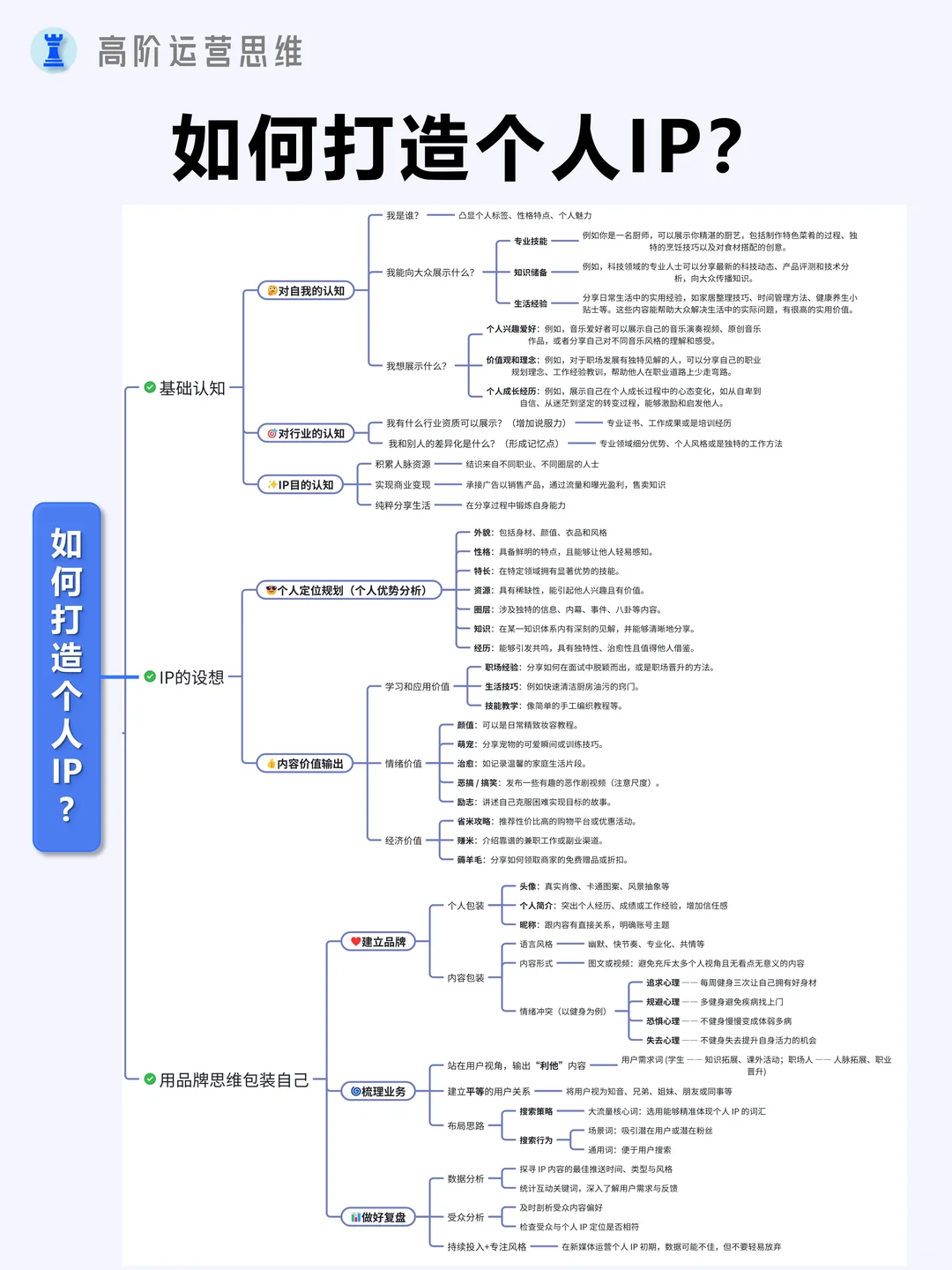 布局2025，用品牌思路打造超级个体IP