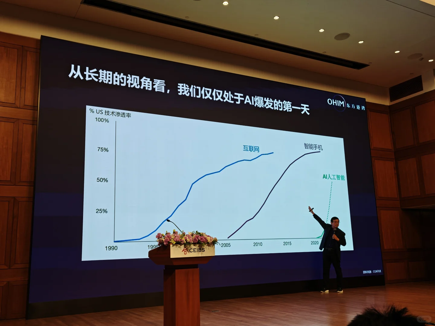 AI究竟有多大泡沫？但斌这么说！