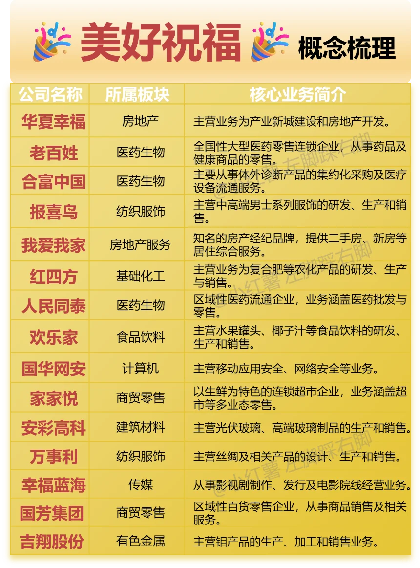 大 A玄学新篇章｜