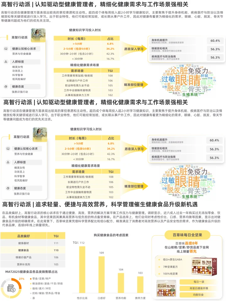 2025新健康消费生活方式:人群洞察+消费趋势