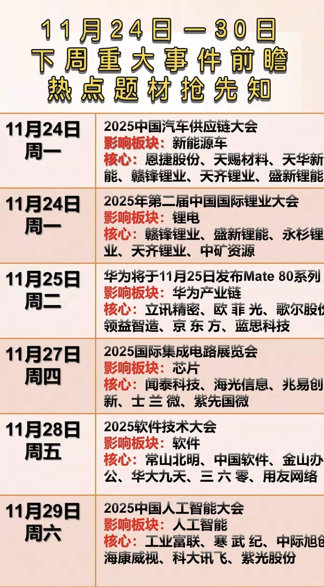 11月24日下个星期概念股梳理