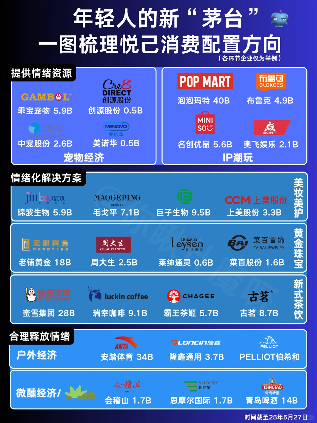 年轻人的新茅台，一图梳理悦己消费配置方向