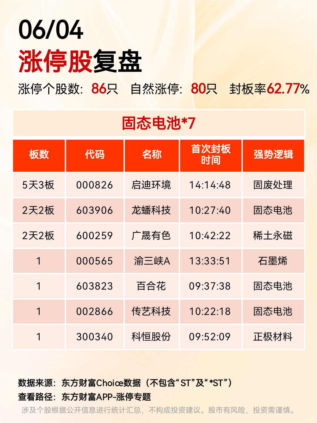 6.4涨停股复盘??