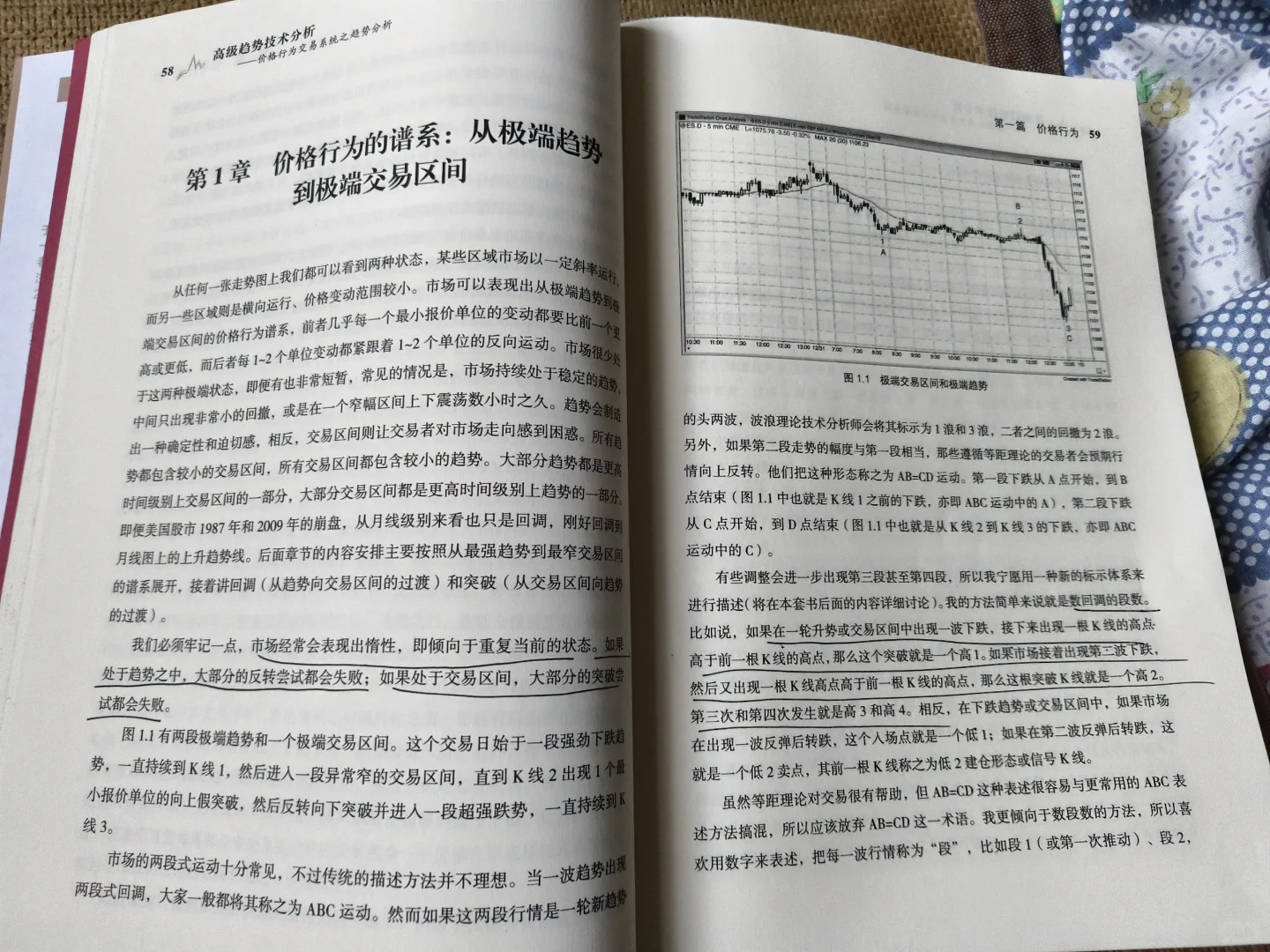 价格行为学之市场行为的惰性