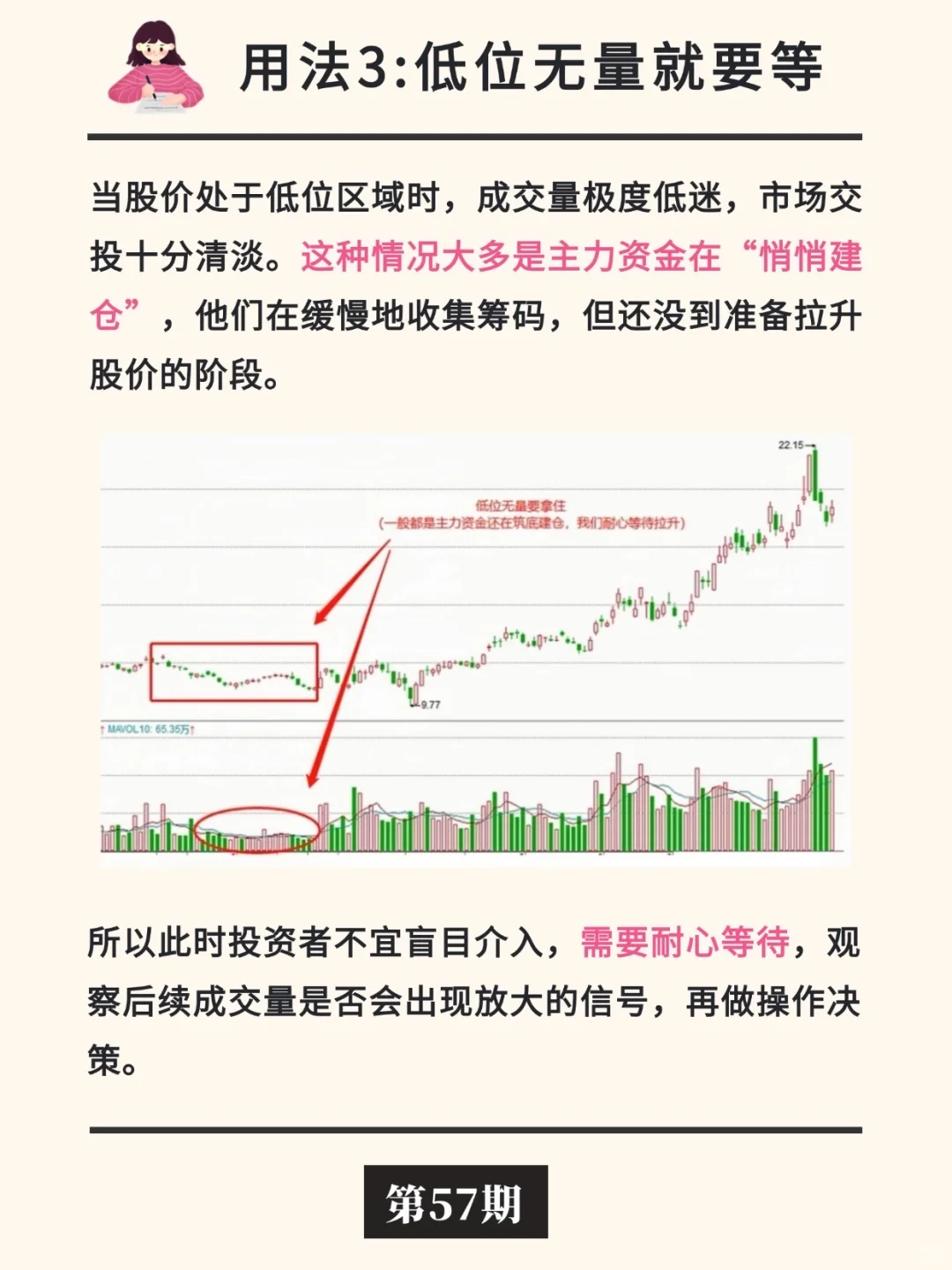 股票知识：成交量?