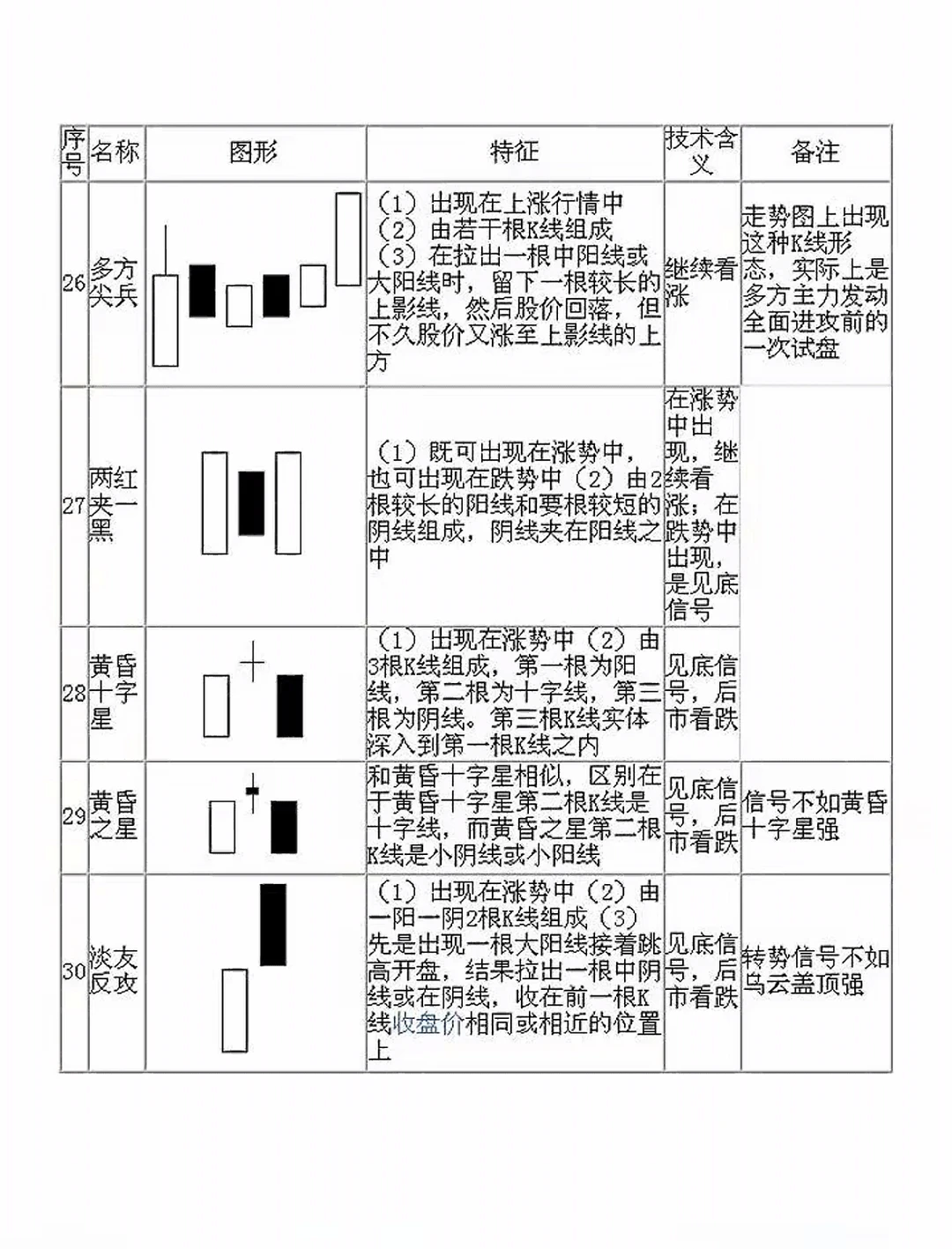 70种经典K线形态