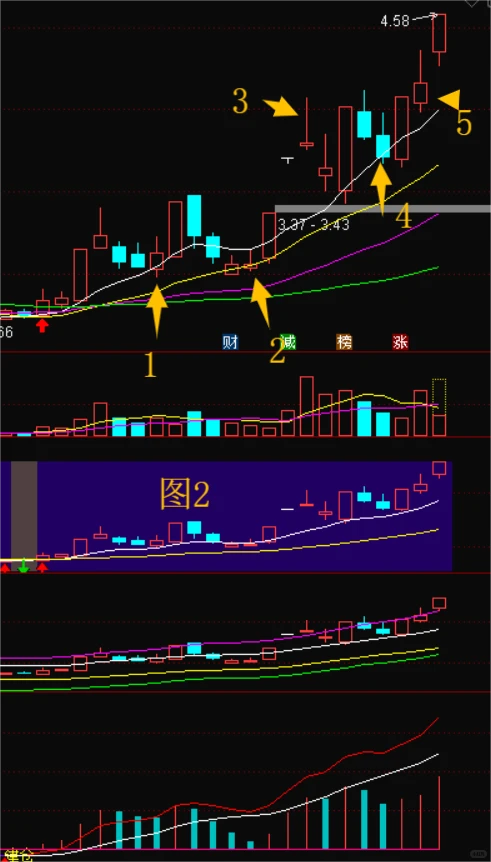 涨停信号——上影线