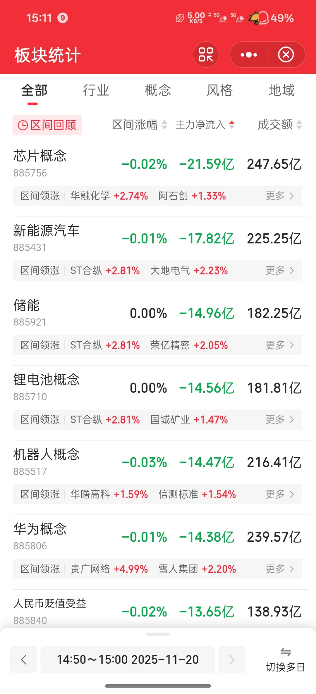 最后 10min 主力流入与流出