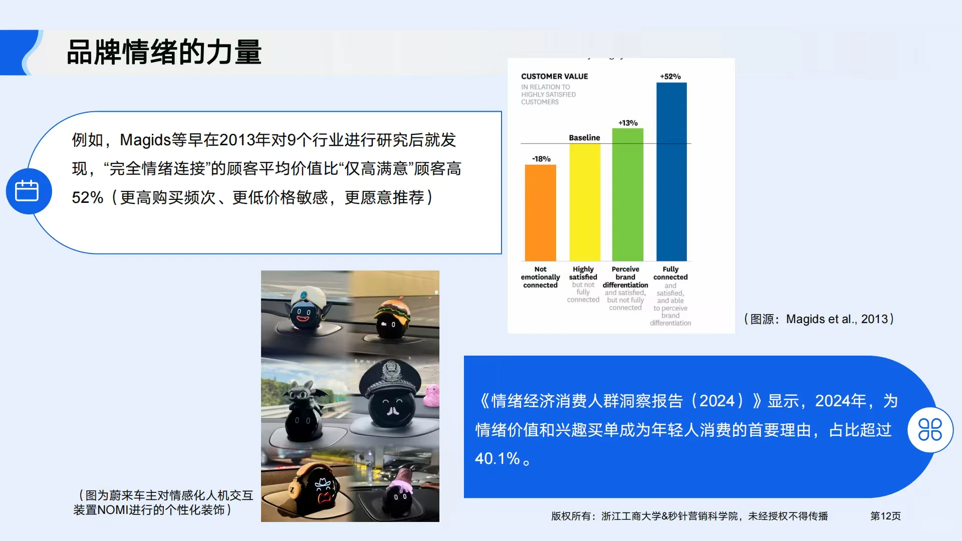 2025年AI驱动品牌情绪与增长报告