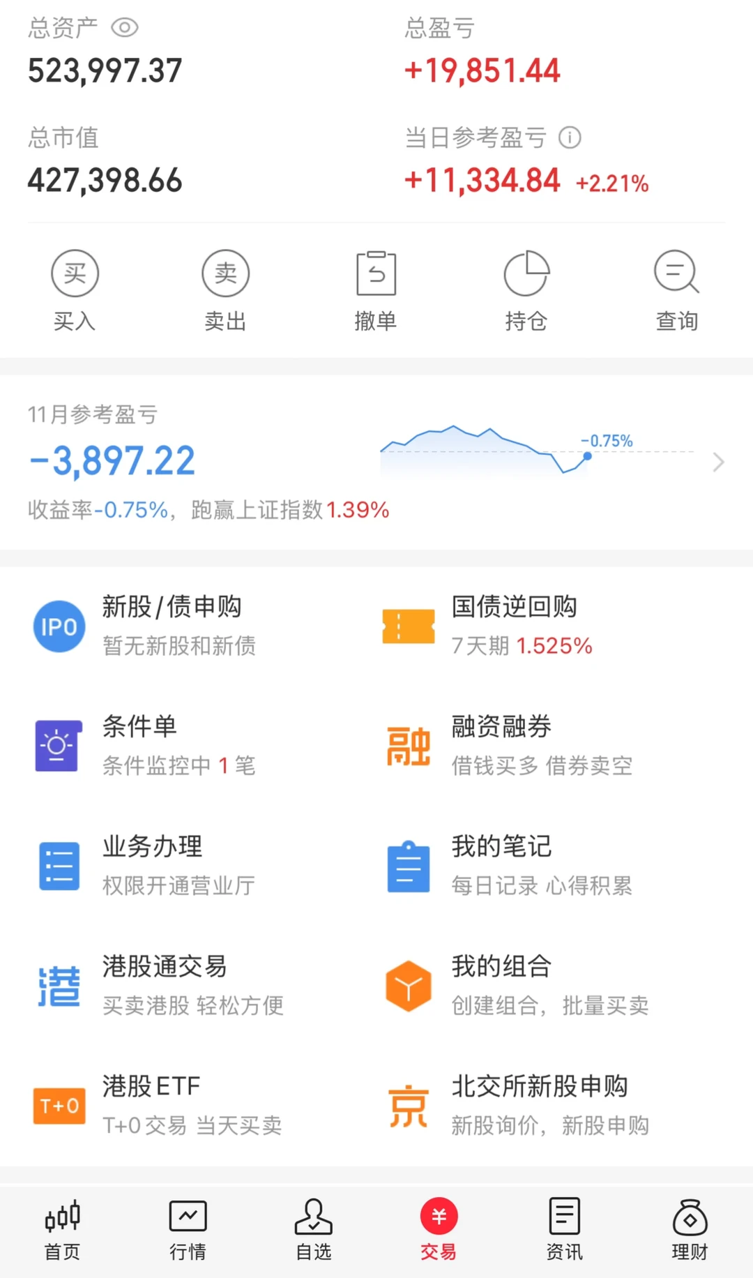 95后程序员被裁在家全职炒股第九天