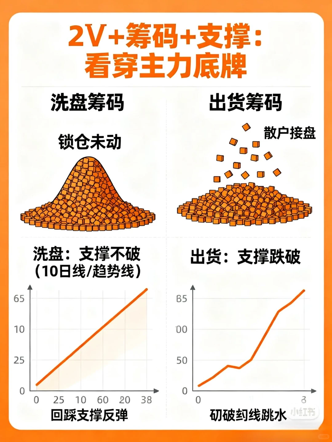 ?股市必看！3分钟分清主力出货vs洗盘