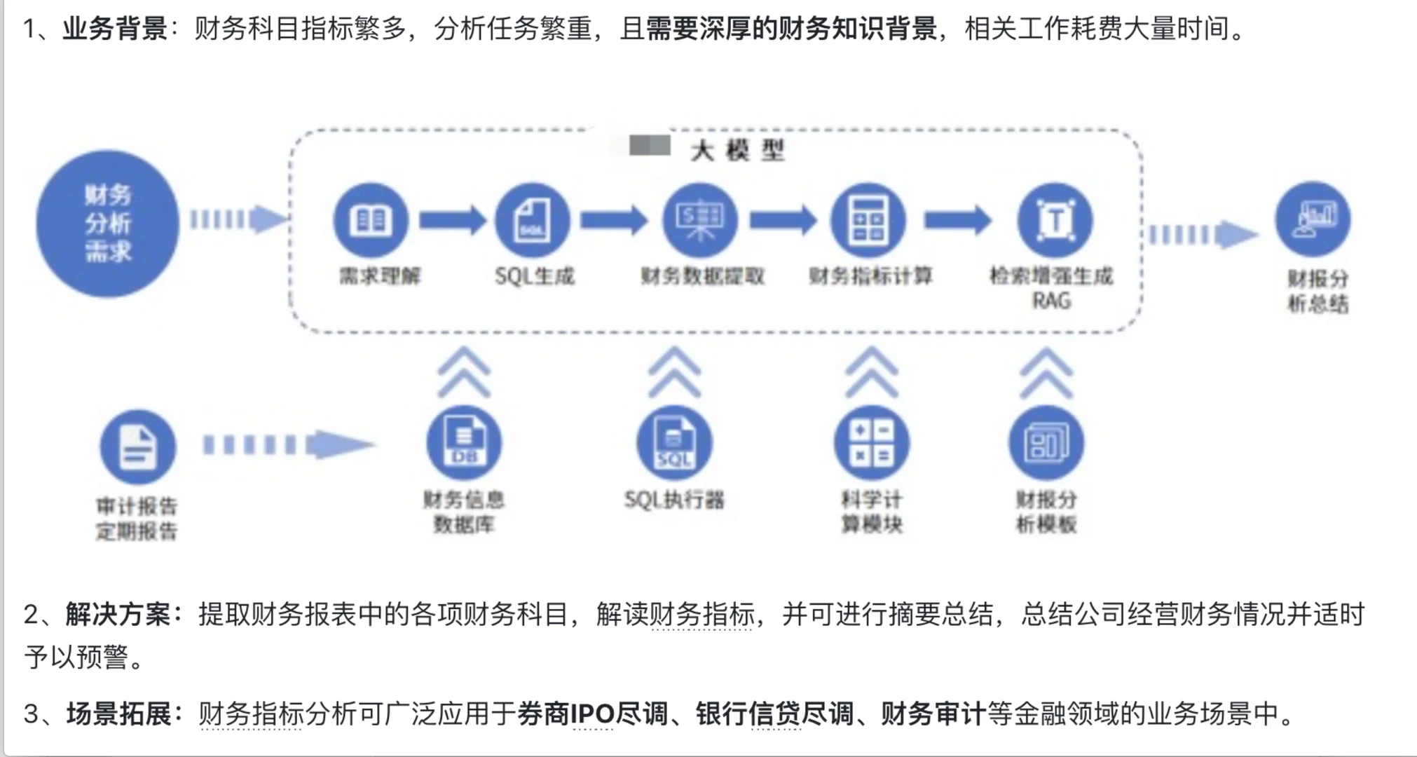 我发现❗厉害的产品经理都很擅长搭建知识库