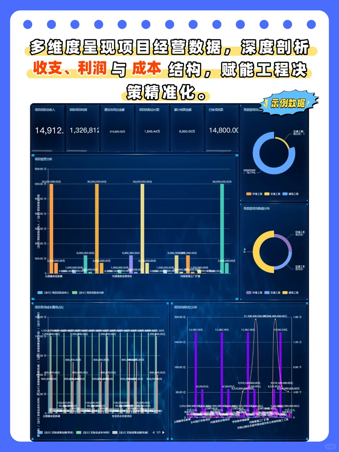 建筑工程13大领域高效管控，利润精准增收