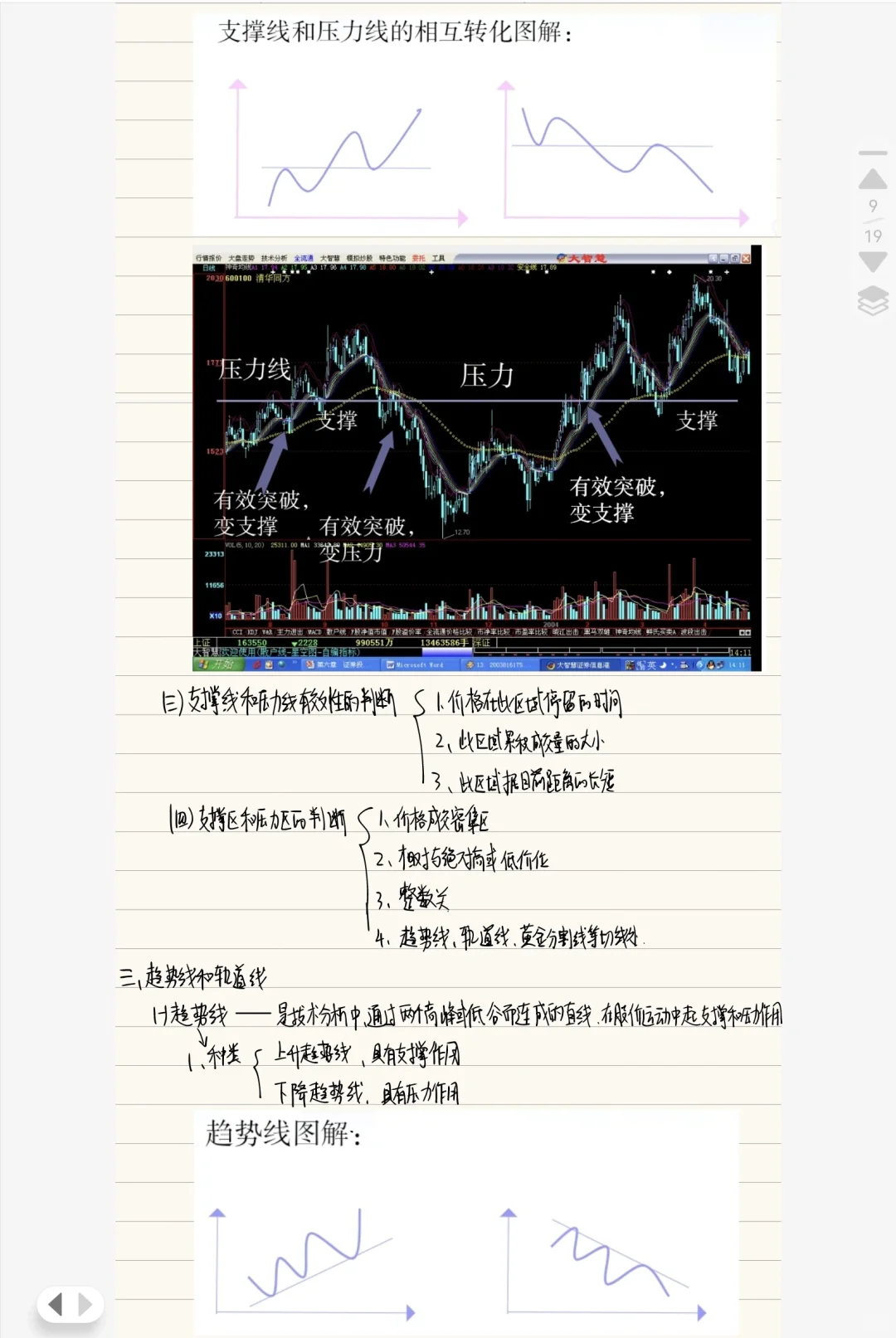 《证券投资学》第9章 技术分析