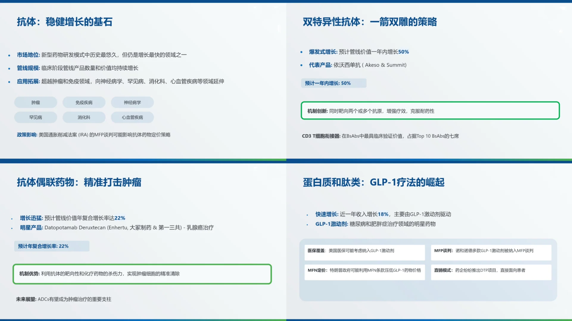 BCG出品的2025新药研发模式的趋势报告