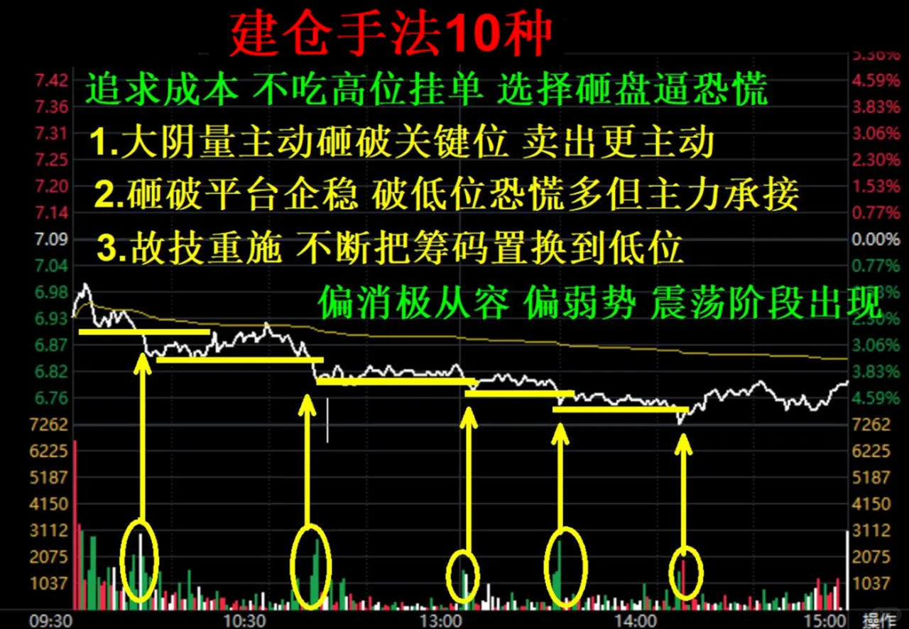 股票主力吸筹分时图