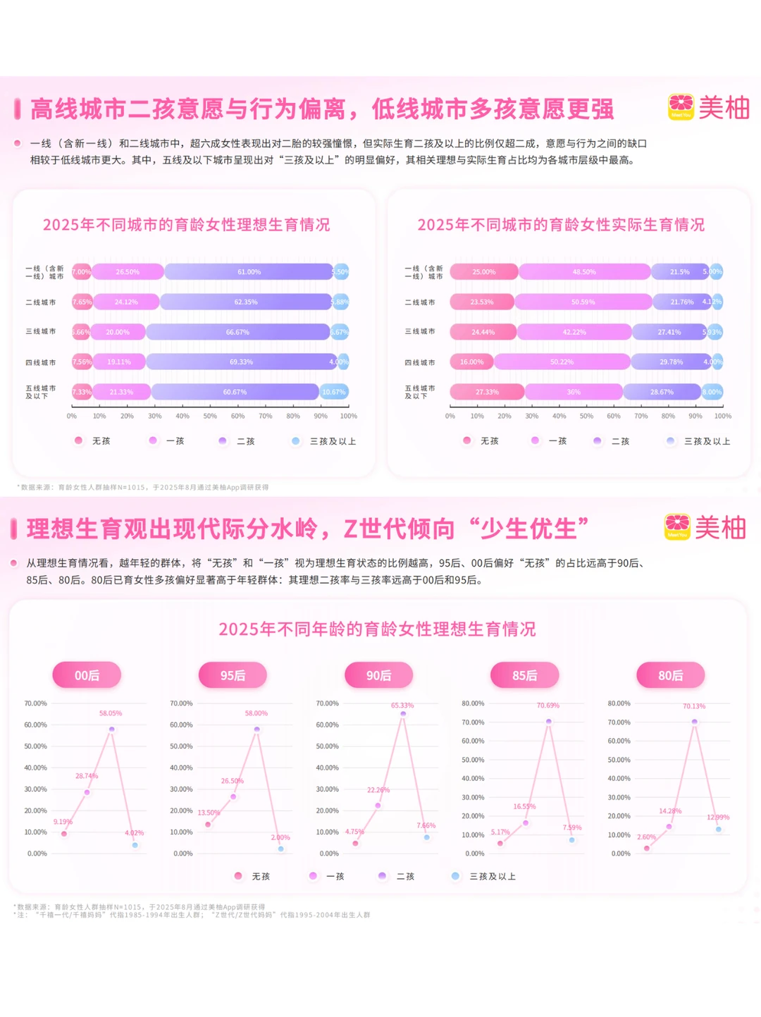 生育趋势图鉴：理性与情感并存的新一代父母